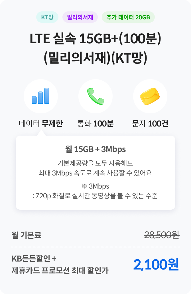 KT망, 밀리의서재, 추가 데이터 20GB LTE 무제한 100GB+(밀리의서재)(KT망) 데이터 무제한, 통화 무제한, 문자 무제한, 월 100GB + 5Mbps 기본제공량을 모두 사용해도 최대 5Mbps 속도로 계속 사용할 수 있어요 ※ 5Mbps: 1080p 화질로 실시간 동영상을 볼 수 있는 수준, 월 기본료 41,000원, KB든든할인+제휴카드 프로모션 최대 할인가 14,600원