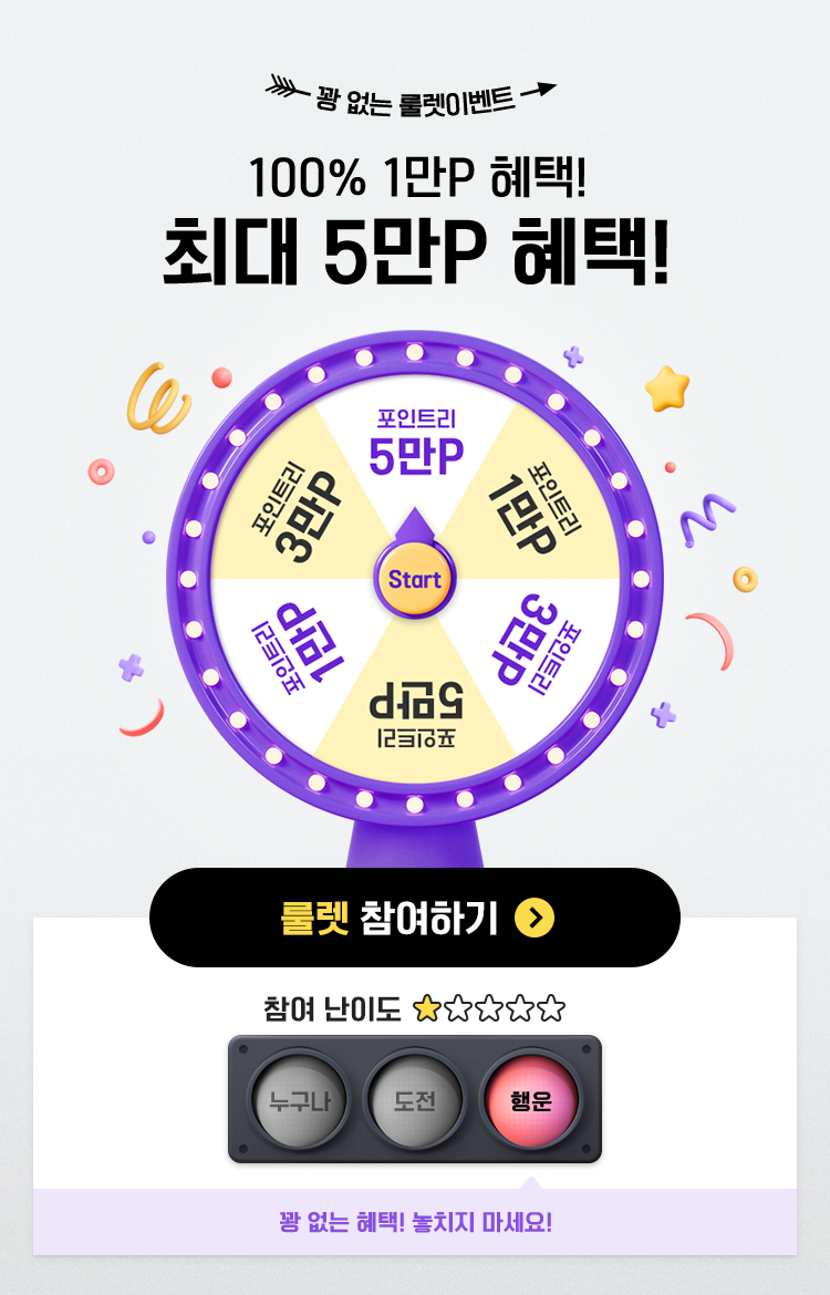 꽝 없는 룰렛이벤트 100% 1만P 혜택! 최대 5만P 혜택! 룰렛 6개 선택(포인트리 5만P, 포인트리 1만P, 포인트리 3만P, 포인트리 5만P, 포인트리 1만P, 포인트리 3만P), 참여 난이도 별 다섯개중 1개, 누구나/도전/행운 중 행운에 빨간색, 꽝 없는 혜택 놓치지 마세요!