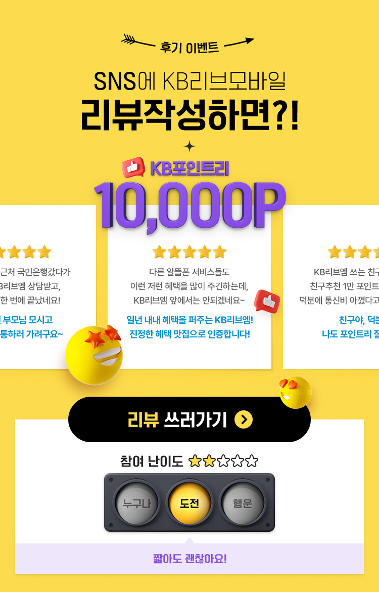 후기 이벤트 SNS에 KB리브모바일 리뷰작성하면?! + KB포인트리 10,000P, 참여 난이도 별 다섯개 중 2개, 누구나/도전/행운 중 도전에 노란색, 난이도 괜찮아요!