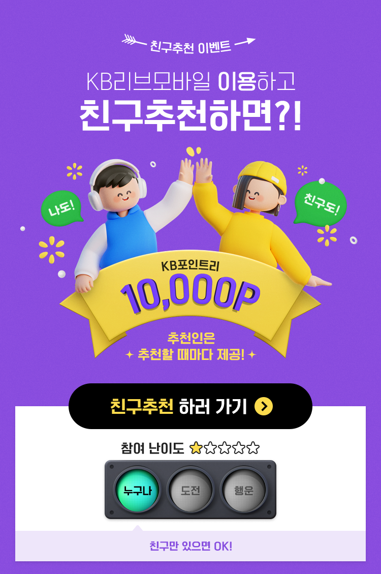 친구추천 이벤트 KB리브모바일 이용하고 친구추천하면?! KB포인트리 10,000P 추천인은 추천할 때마다 제공! 참여 난이도 별 다섯개 중 1개, 누구나/도전/행운 중 누구나에 초록색, 친구만 있으면 OK!