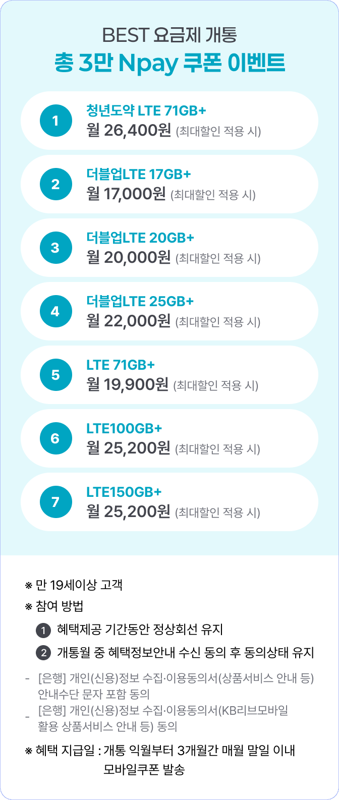 BEST 요금제 개통 총 3만 Npay 쿠폰 이벤트 ① 청년도약 LTE 71GB+ 월26,400원(최대할인 적용 시) ②더블업 LTE 17GB+ 월 17,000원(최대할인 적용 시) ③ 더블업 LTE 20GB+ 월 20,000원(최대할인 적용 시) ④더블업 LTE 25GB+ 월 22,000원(최대할인 적용 시) ⑤LTE 71GB+ 월 19,900원(최대할인 적용 시) ⑥LTE100GB+ 월 25,200원(최대할인 적용 시) ⑦LTE150GB+ 월 25,200원(최대할인 적용 시) ※ 만 19세이상 고객 ※ 참여 방법 ① 혜택제공 기간동안 정상회선 유지 ② 개통월 중 혜택정보안내 수신 동의 후 동의상태 유지 - [은행] 개인(신용)정보 수집·이용동의서(상품서비스 안내 등) 안내수단 문자 포함 동의 - [은행] 개인(신용)정보 수집·이용동의서(KB리브모바일 활용 상품서비스 안내 등) 동의 ※ 혜택 지급일 : 개통 익월부터 3개월간 매월 말일 이내 모바일쿠폰 발송