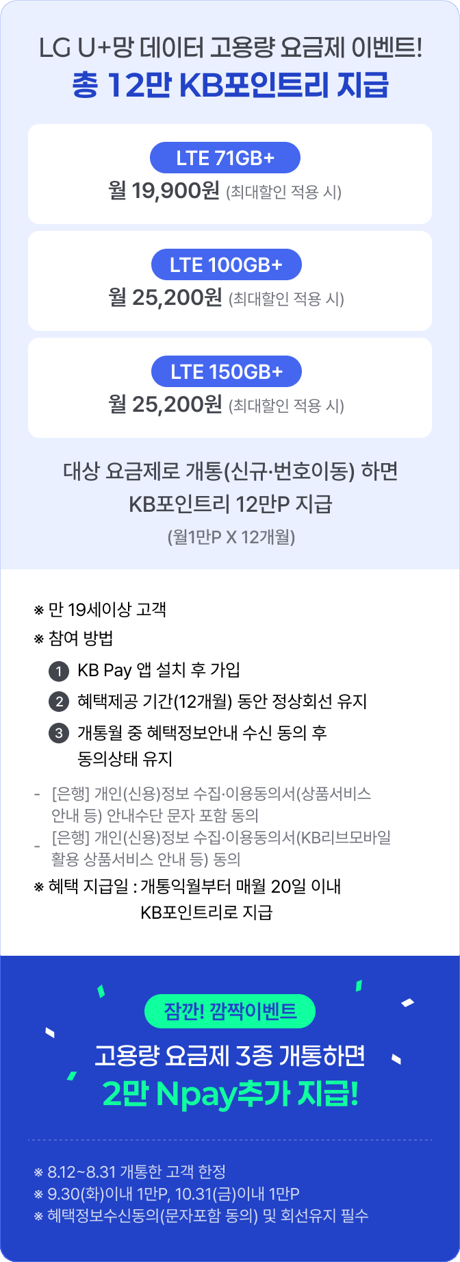 LG U+망 데이터 고용량 요금제 이벤트! 총 12만 KB포인트리 지급 LTE 71GB+               월 19,900원 (최대할인 적용 시) LTE 100GB+ 월 25,200원 (최대할인 적용 시) LTE 150GB+ 월 25,200원(최대할인 적용 시) 대상 요금제로 개통(신규·번호이동) 하면 KB포인트리 12만P 지급(월1만P X 12개월) ※ 만 19세이상 고객 ※ 참여 방법 ① KB Pay 앱 설치 후 가입 ② 혜택제공 기간(12개월) 동안 정상회선 유지 ③ 개통월 중 혜택정보안내 수신 동의 후 동의상태 유지 - [은행] 개인(신용)정보 수집·이용동의서(상품서비스 안내 등) 안내수단 문자 포함 동의 - [은행] 개인(신용)정보 수집·이용동의서(KB리브모바일 활용 상품서비스 안내 등) 동의 ※ 혜택 지급일 : 개통익월부터 매월 20일 이내 KB포인트리로 지급 잠깐 ! 깜짝이벤트 고용량 요금제 3종 개통하면 2만Npay 추가지급!8.12~8.31 개통한 고객 한정 9.30(화)이내 1만P, 10.31(금)이내 1만P  혜택정보수신동의(문자포함 동의) 및 회선유지 필수